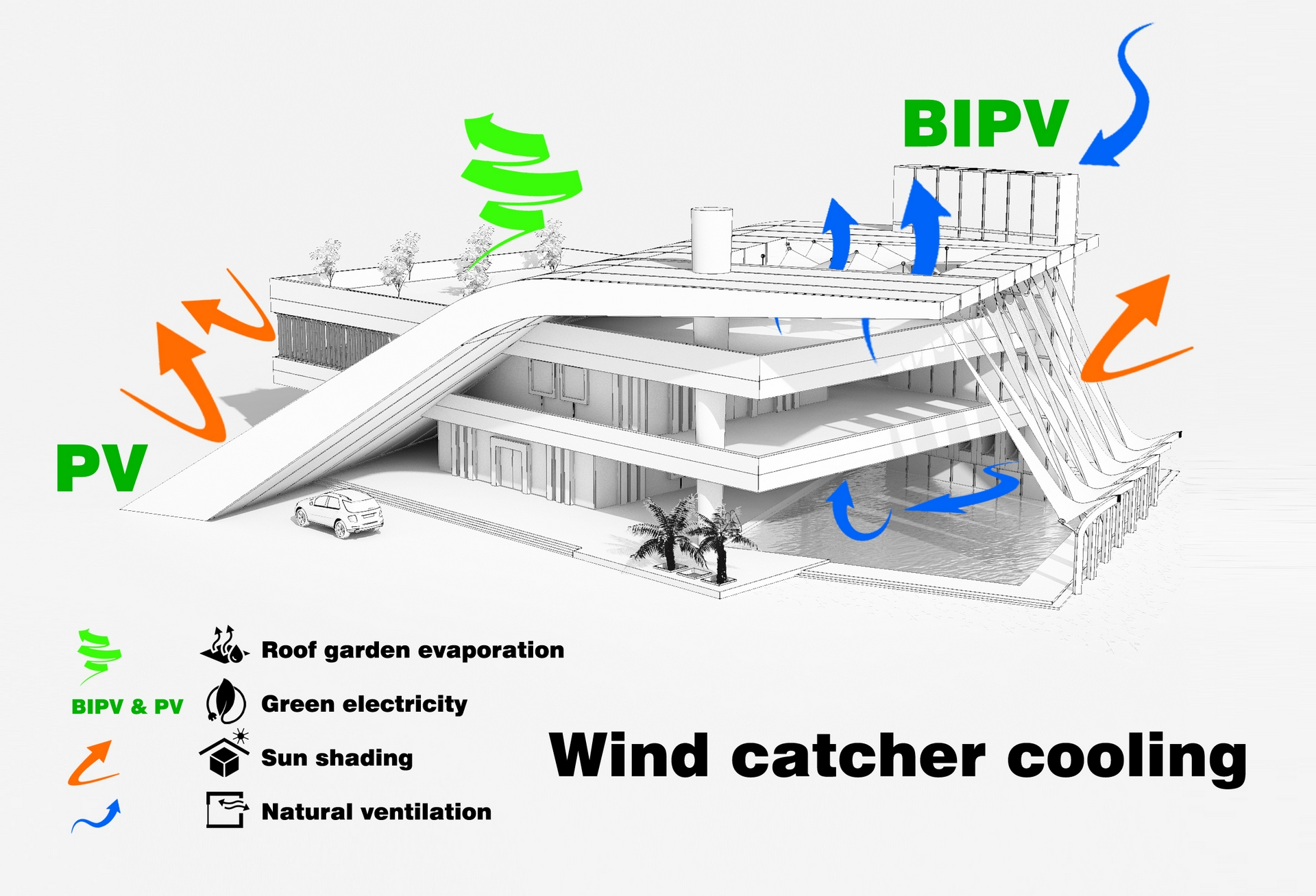 Natürliche Belüftung